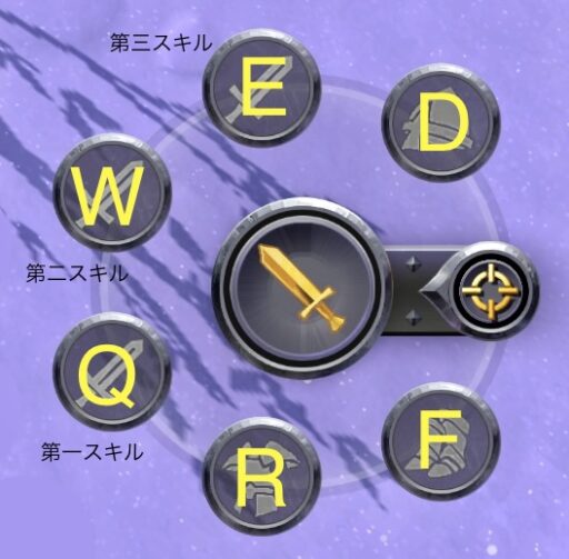 モバイル版のボタンに該当するキーボードのキー
